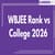 WBJEE Rank vs College 2025: Predict Your Admission Chances